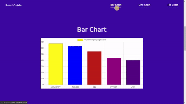 Data Visualization with Chart.js