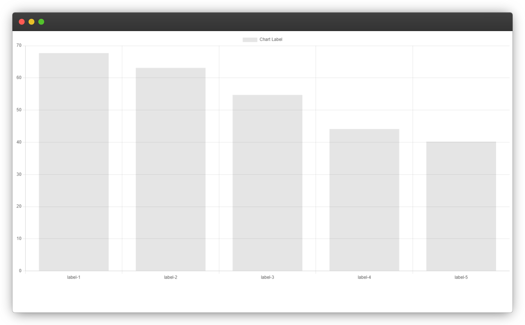 Chart.js Basic setup