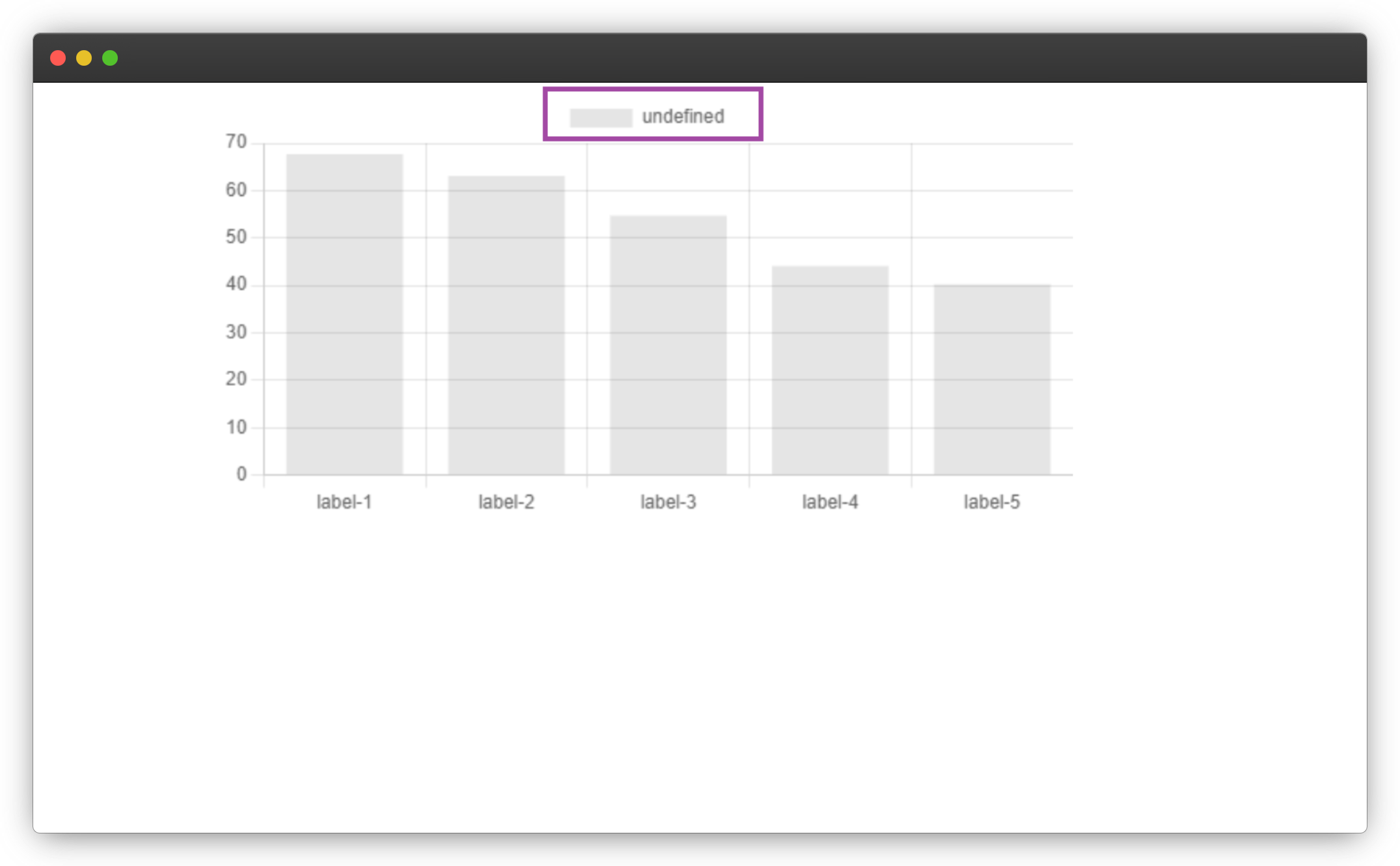 a bar chart with the undefined label